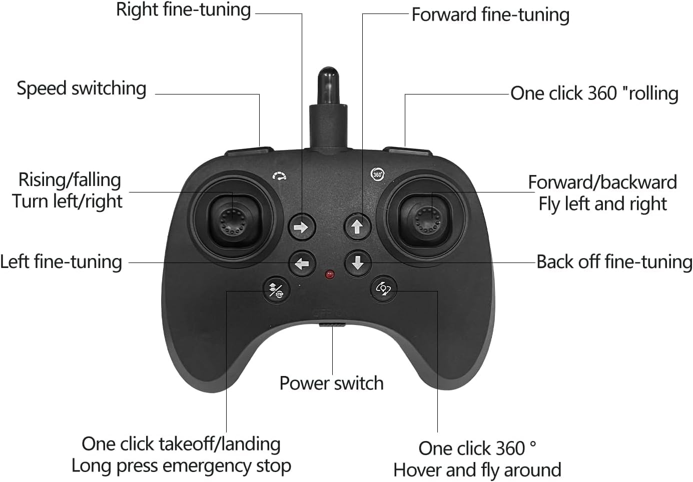 StarFighter RC Plane - 2.4 GHz Remote Controlled Fighter Plane Toys for Kids - The Tech Store